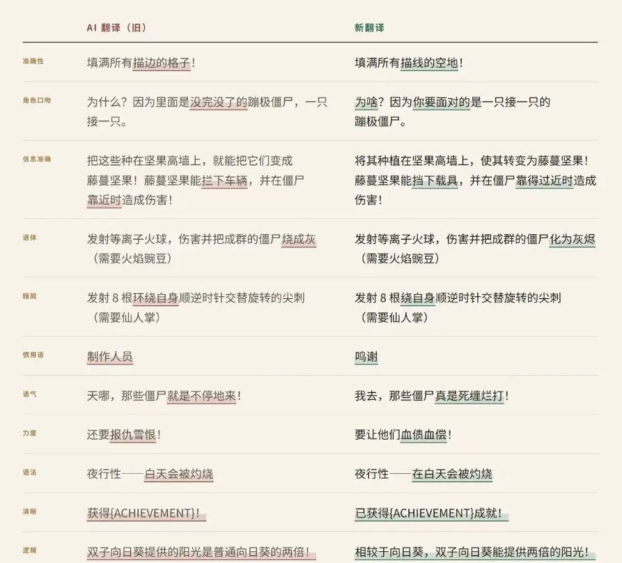 PvZ DLC版中文更新了!告别AI机翻~ 3