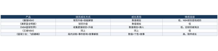 教练视角的球员成长:你是在培养人,不是在升级数值截图