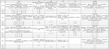 【梦千出品】奇兽系统宝典（诚邀各大佬“共创”）（6.19已更新）