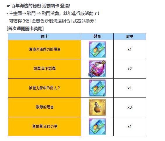 下周或者下下周开启泳装活动了 3