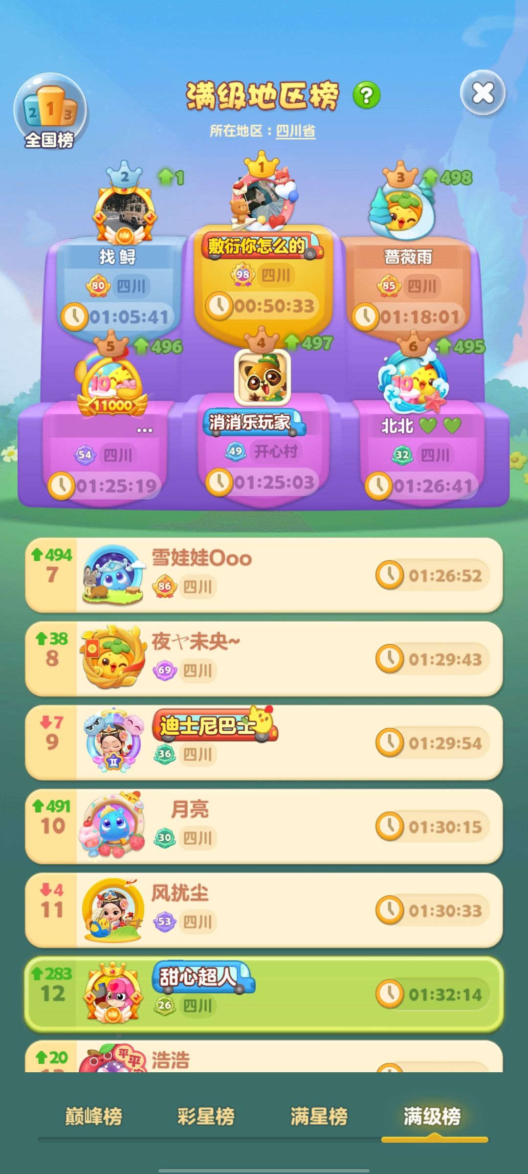 第19次满级——左号全国第206名 2