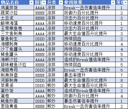 图鉴属性大全，全记录截图