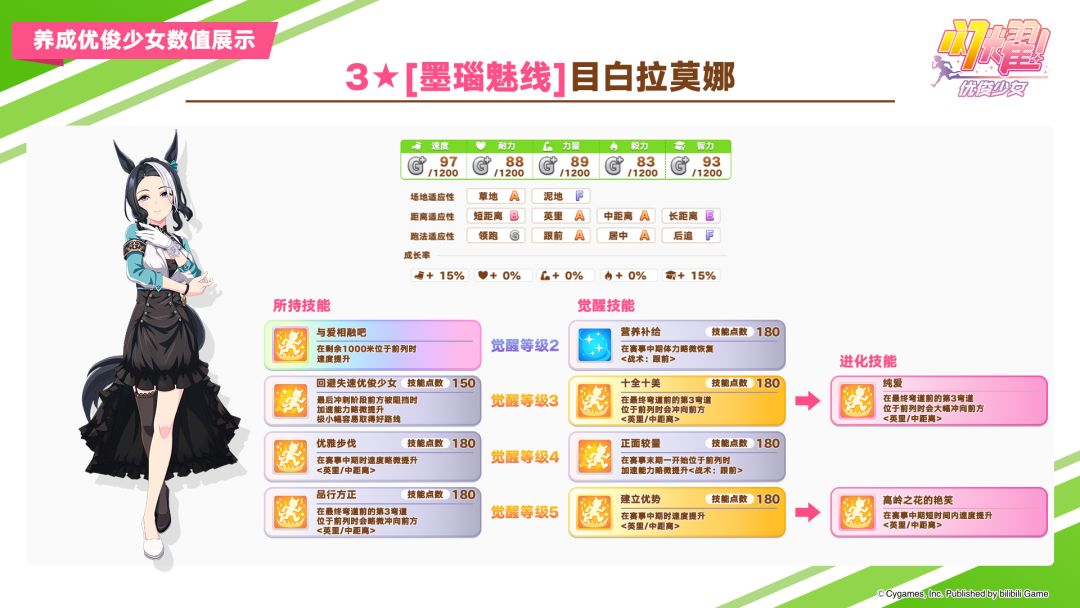 即将登场的3★养成优俊少女与超稀有/稀有协助卡数值公开! 1