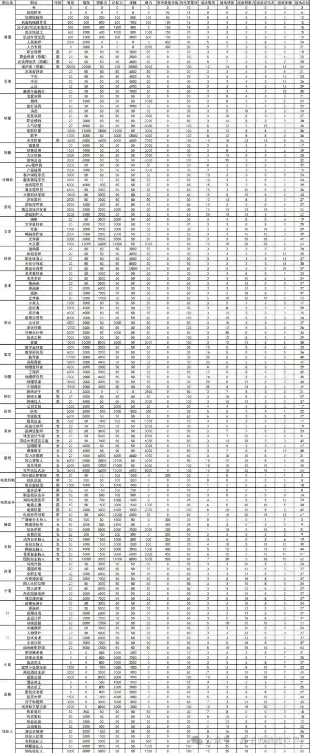 全全全全攻略 6
