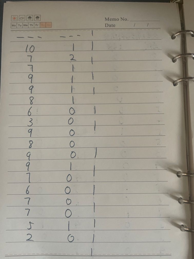 上自专互补的出货率(即单上单自单专遗传) 2