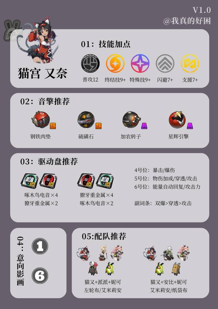 【V1.0攻略】猫宫 又奈角色养成一图流攻略 1