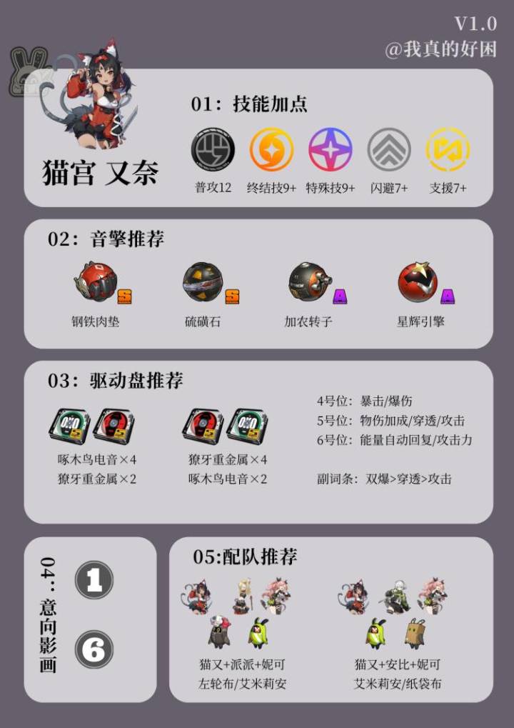 【V1.0攻略】猫宫 又奈角色养成一图流攻略截图
