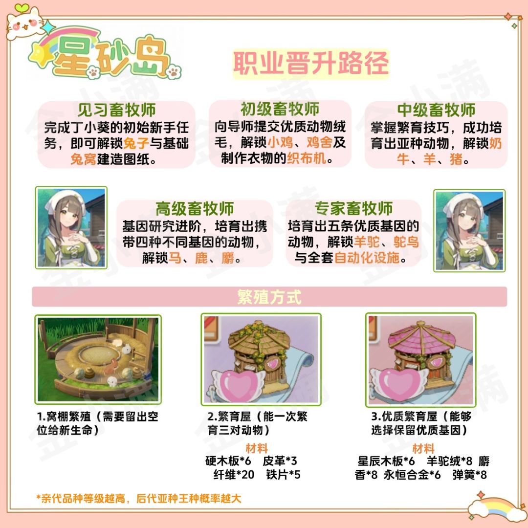 星砂岛畜牧来了,需要的宝儿们随时查看 2