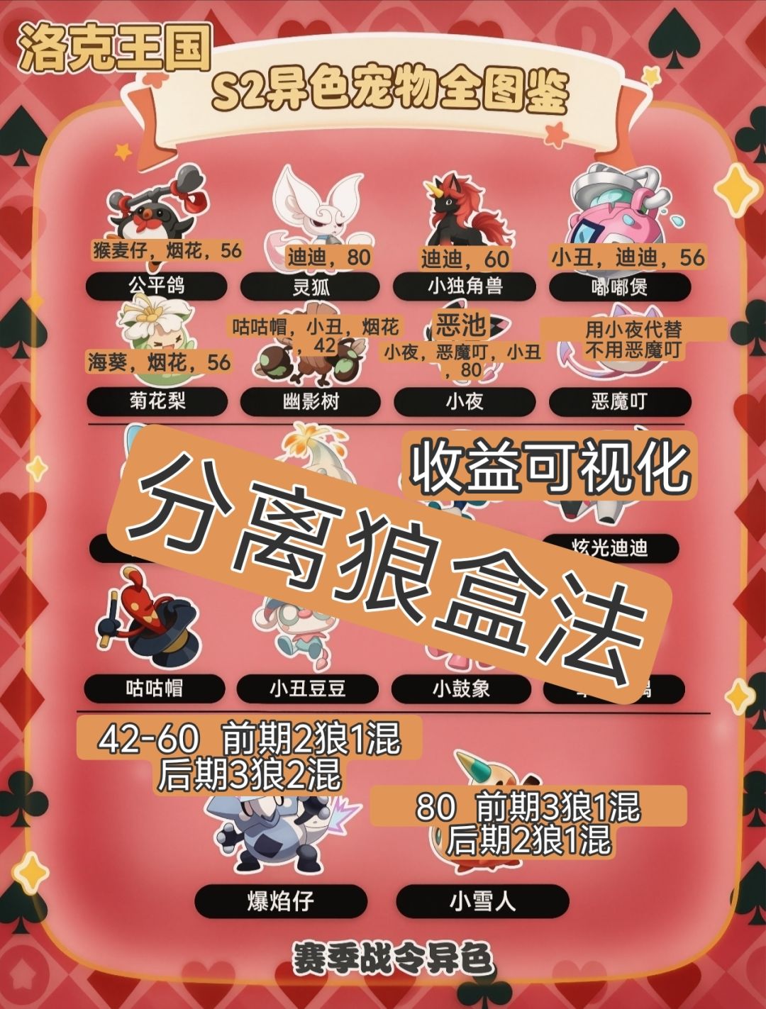 S2赛季刷取异色攻略(5月25日后不再更新) 1