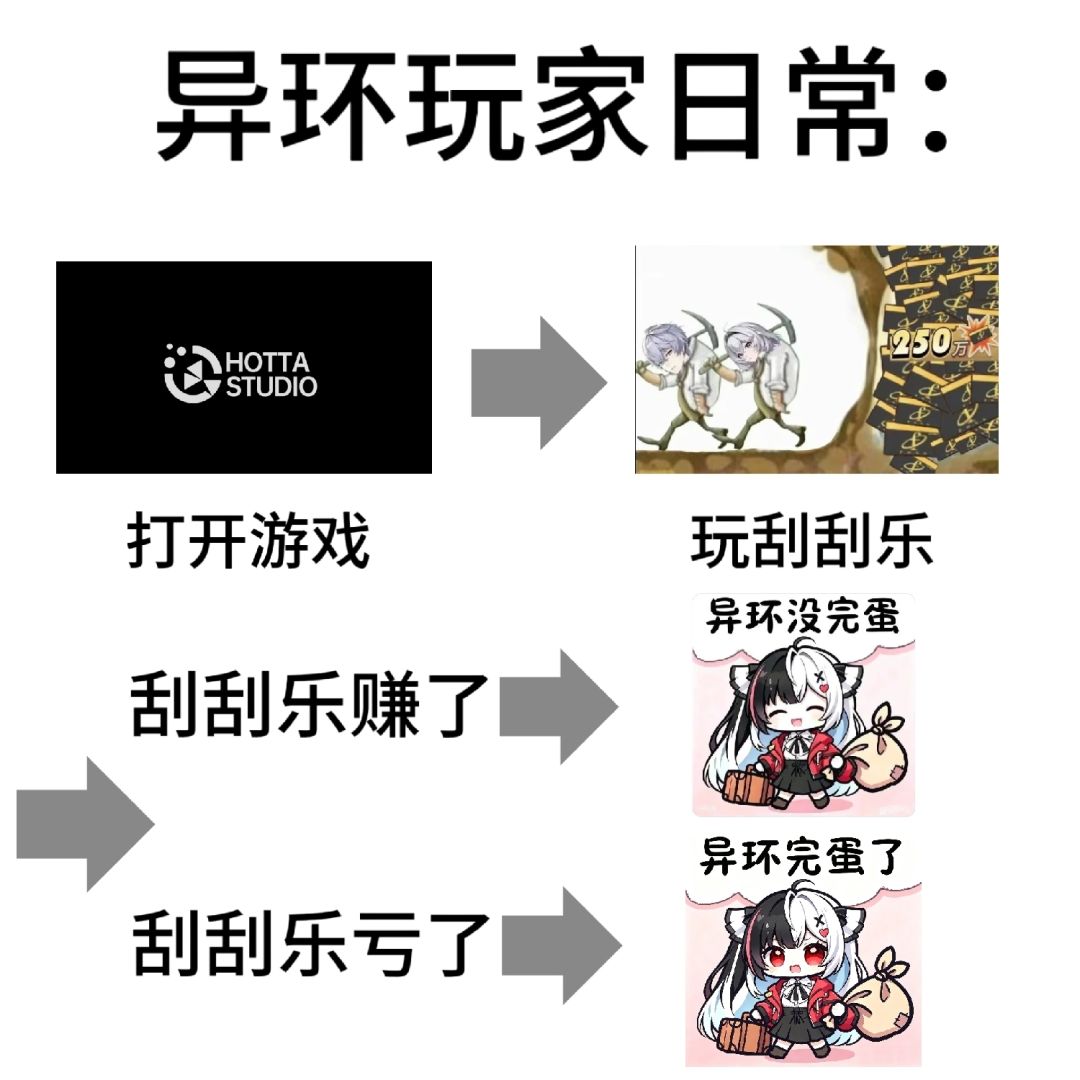 明天最后一次刮刮乐,我将破千万 3