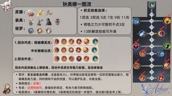 【Azharの基米课堂】狄奥娜一图流截图