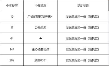 【活动开奖】近期活动开奖合集