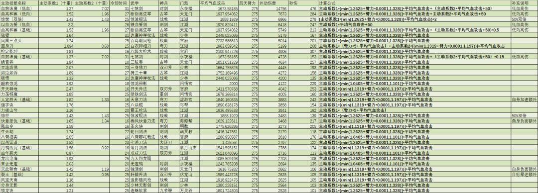 主动技能外功伤害排行截图