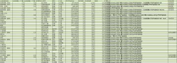 主动技能外功伤害排行