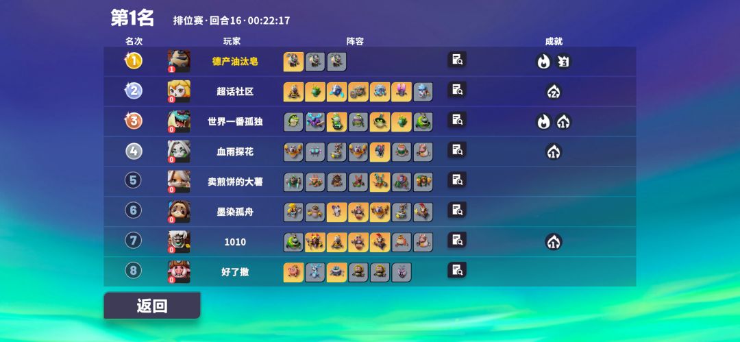 上王者了,祝大家新的一年五福临门。 1