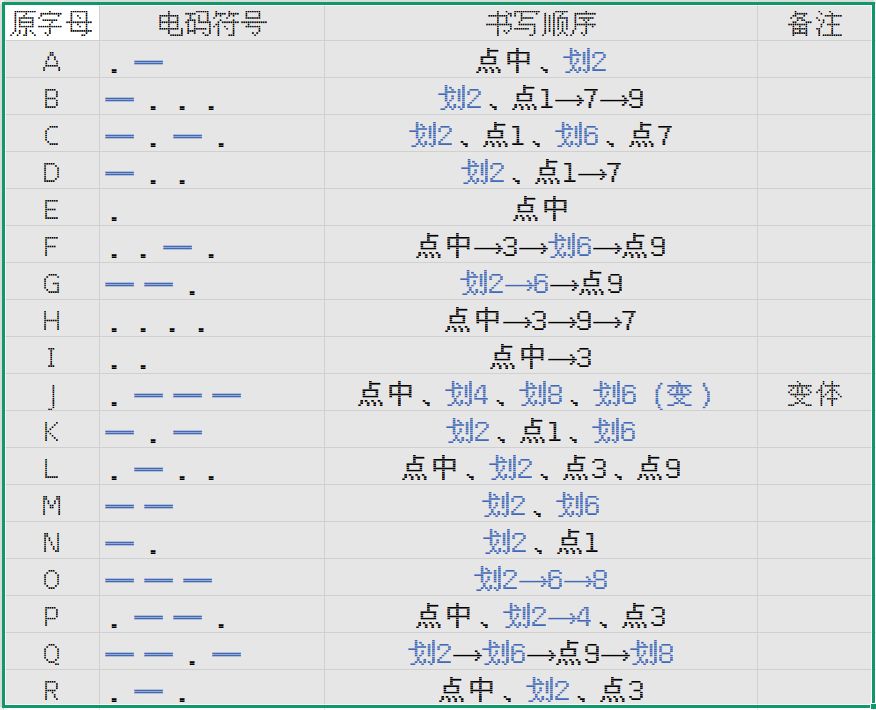 一些有关自己做的字母→图形化(?)的介绍 4