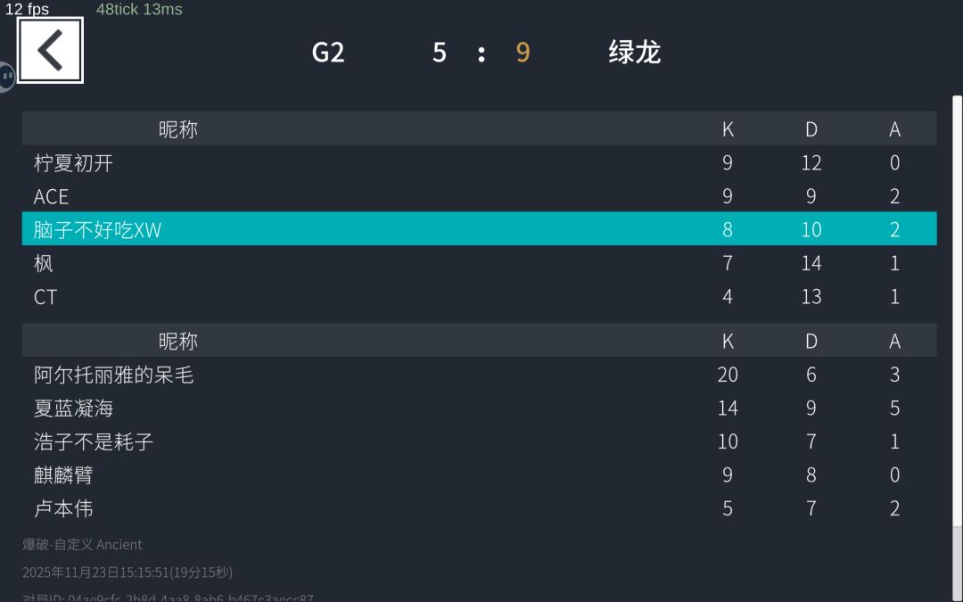 史上最难打阵容 2