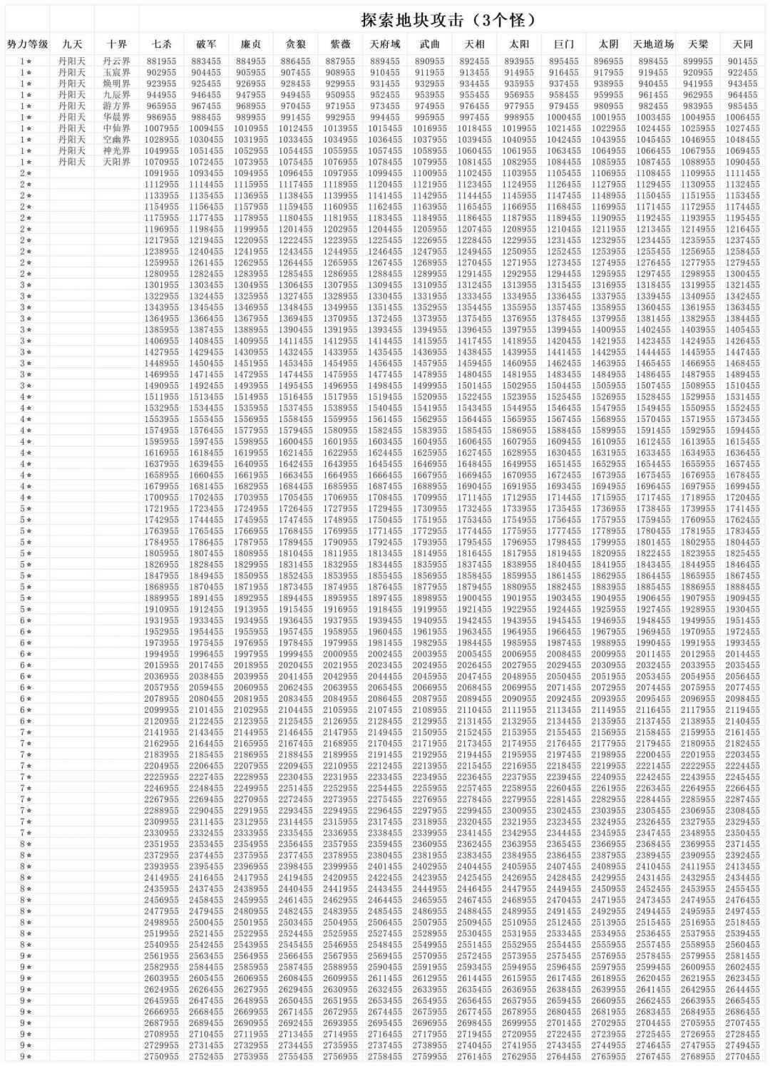 神界推图属性一览 1