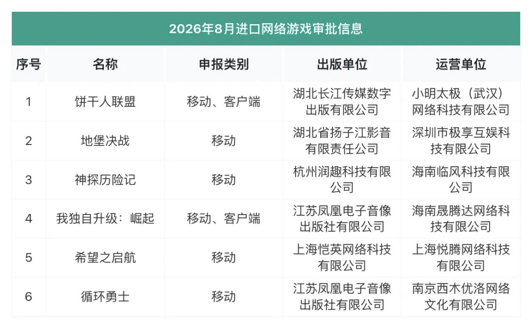 八月版号过审215款,移动端仍是主力 2