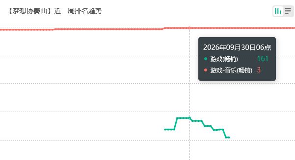 老邦流水上榜,难得一见 2