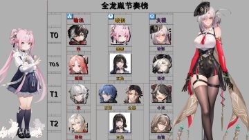 归龙潮角色强度排行榜一览