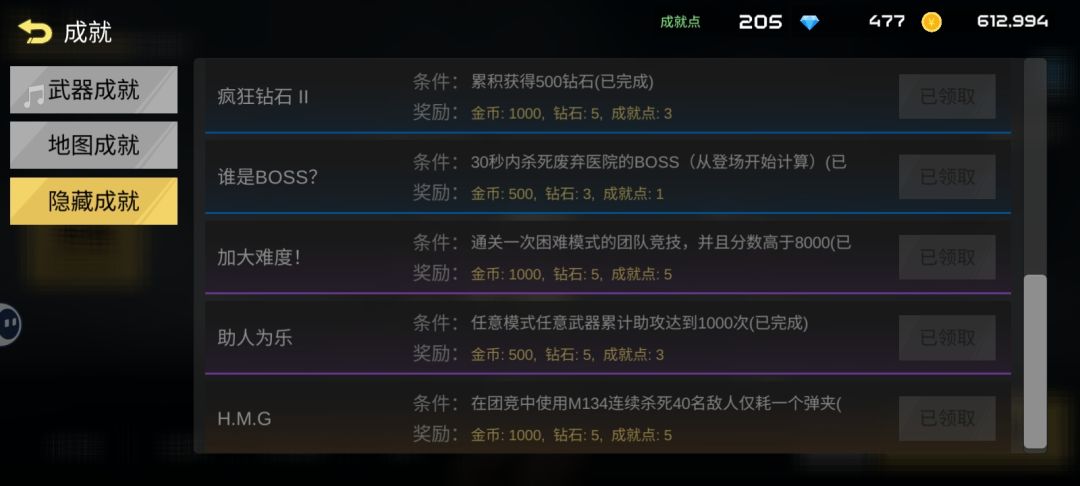 目前已知成就 1