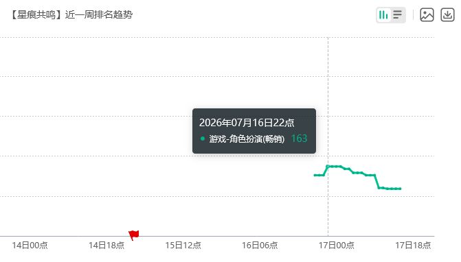 星痕共鸣周年苟住!太不容易 2