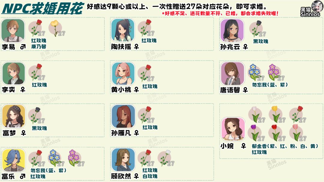 新手怎么玩? 2