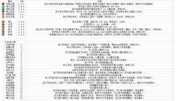 最全的天空城羁绊&天空卡牌整理（20220811）