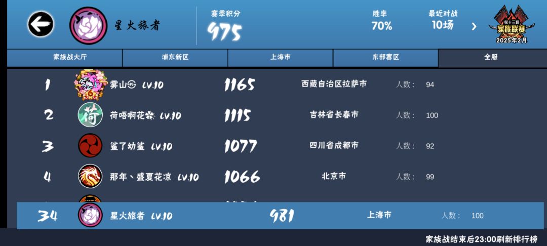 ddd,深渊家族招人 4