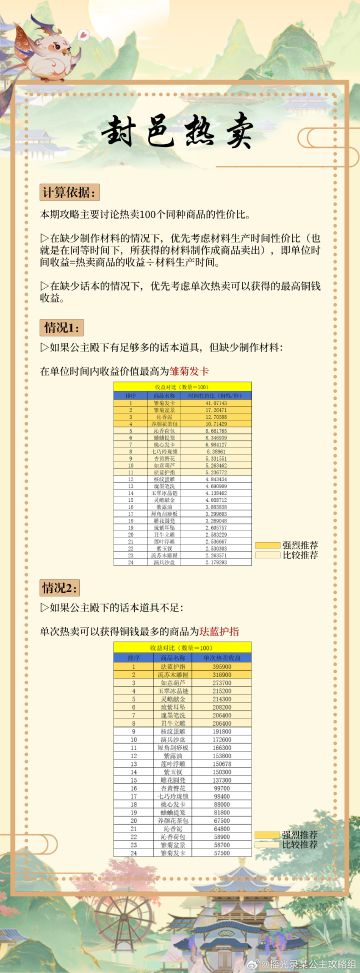 摇光录【封邑】热卖性价比攻略