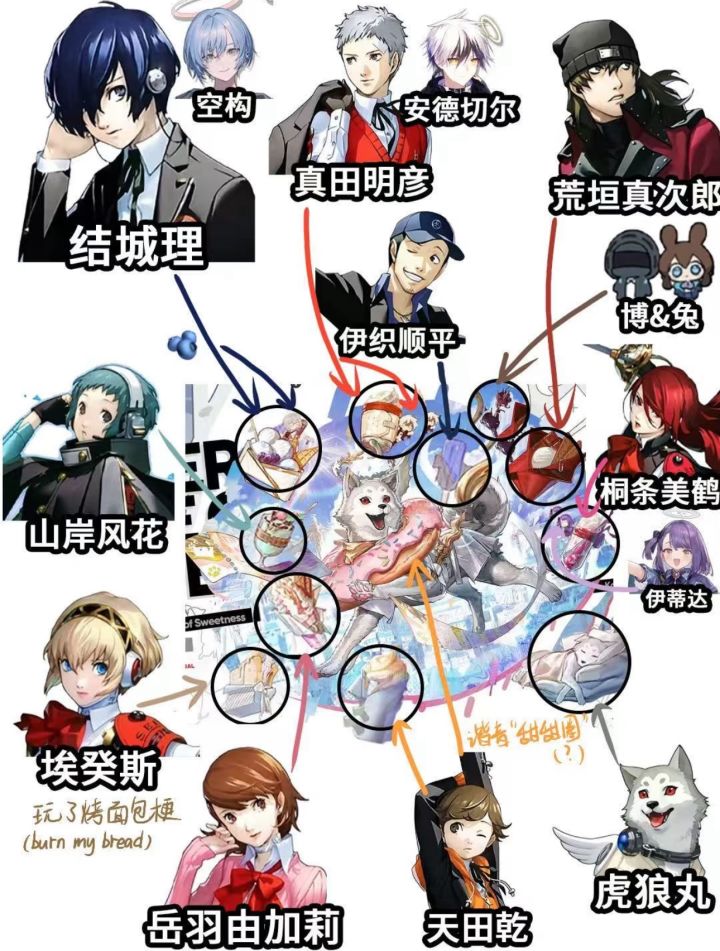 本次我最喜欢的皮肤截图