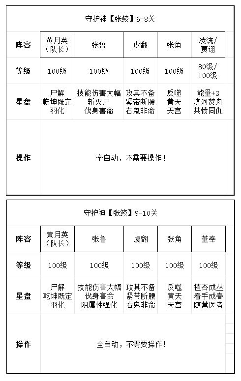 如鸢周年庆『魂魂争霸』守护神通关阵容 3