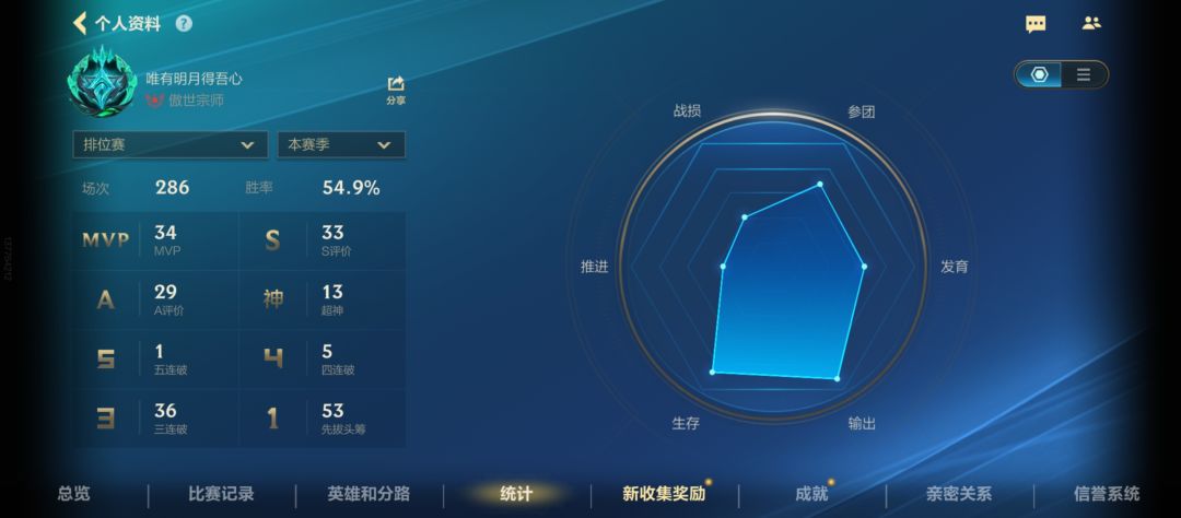 宗师咯 2