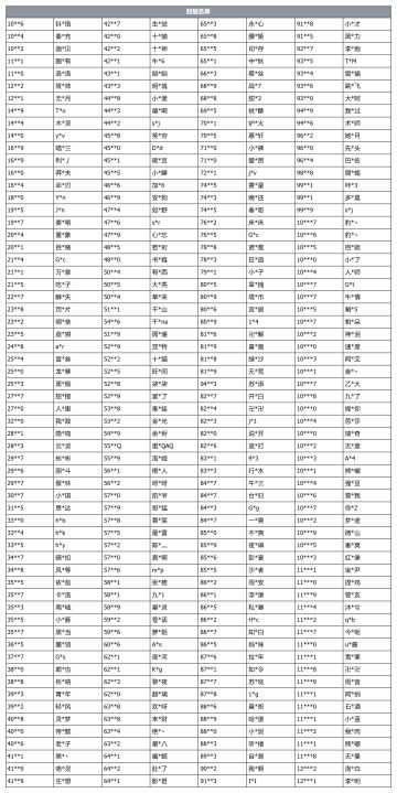 【洛伊的移动要塞】7月7日封禁账号名单公示