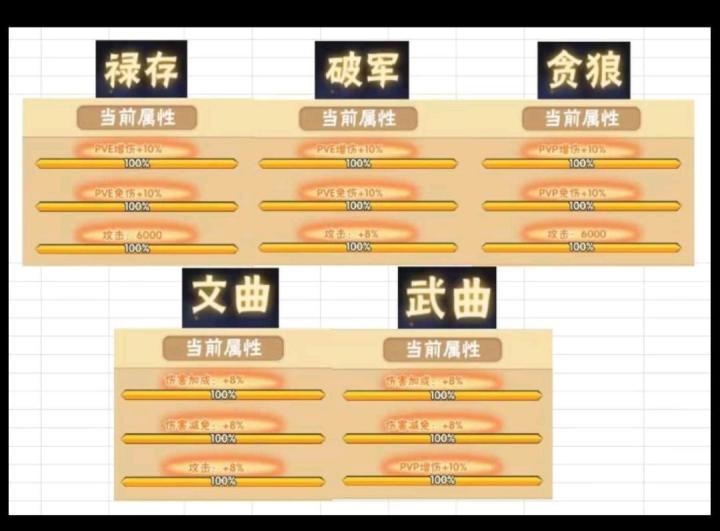 暑假分享第三天截图