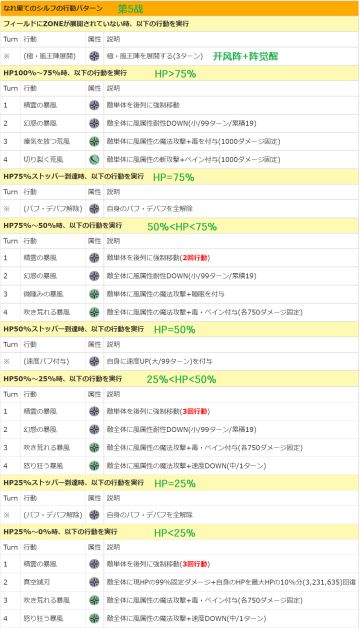 【攻略】未来外典后日谈(★5赛文)
