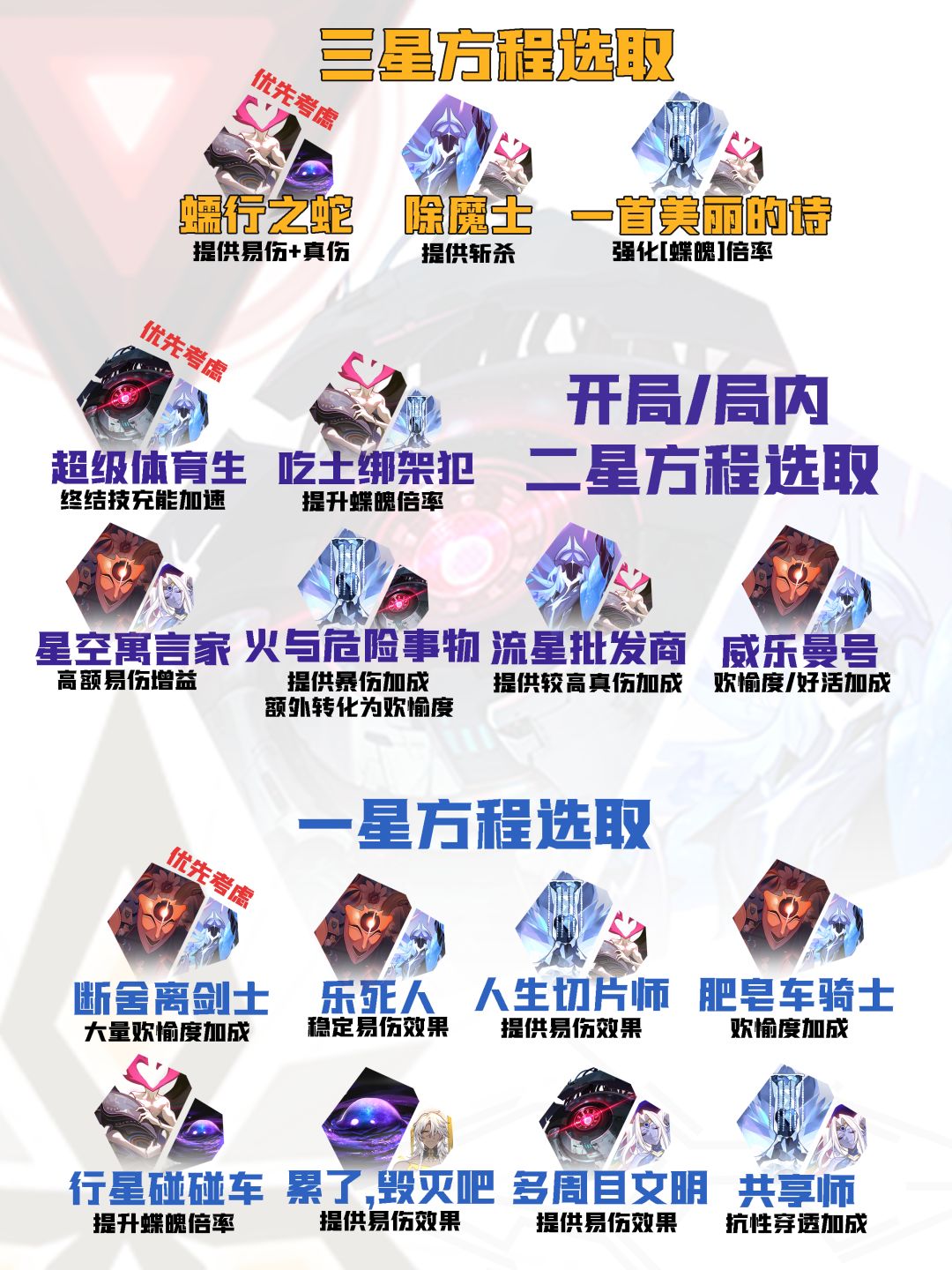【V4.5攻略】差分宇宙全流派上分：蝶魄增益 15