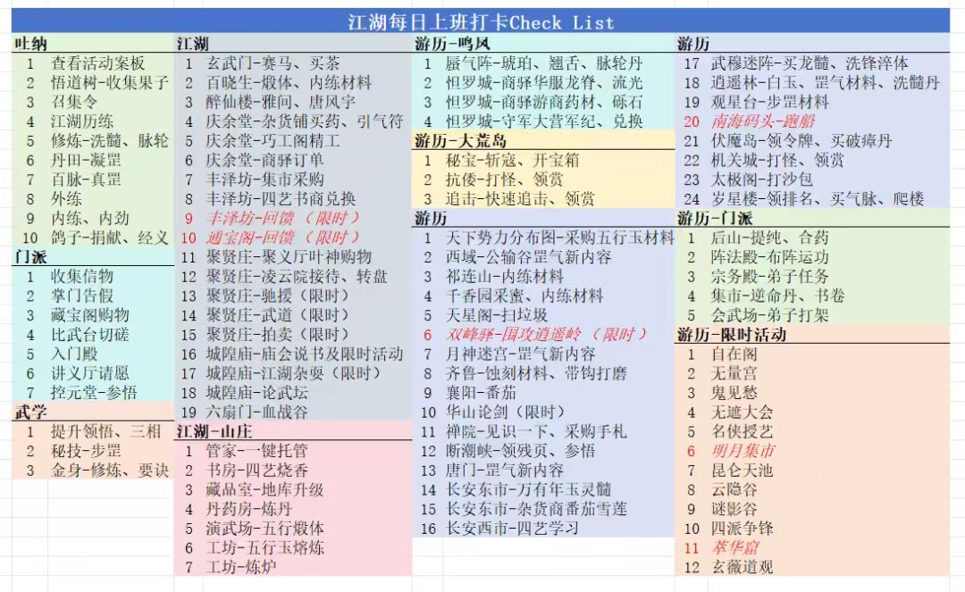 真是闲的蛋疼,自己花钱给自己找个班上 1