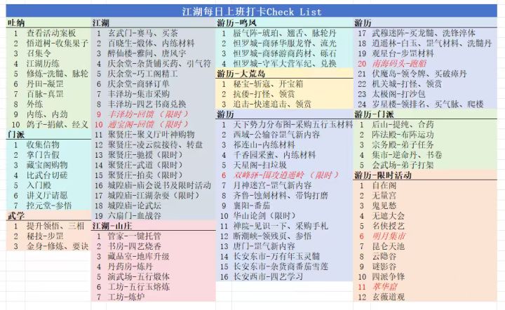 真是闲的蛋疼,自己花钱给自己找个班上截图