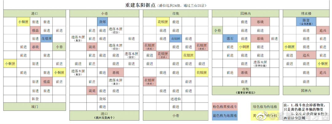 重建东阳据点 1