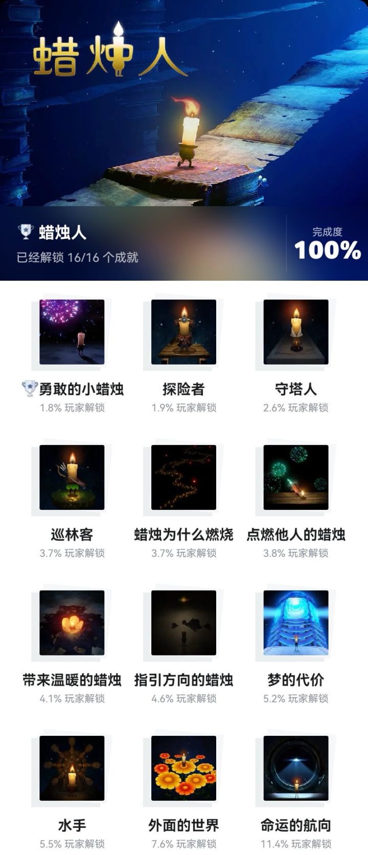 全成就达成~截图