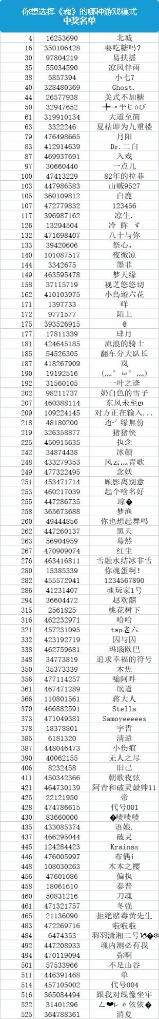 【抽奖池名单公示】你想选择魂的哪种游戏模式