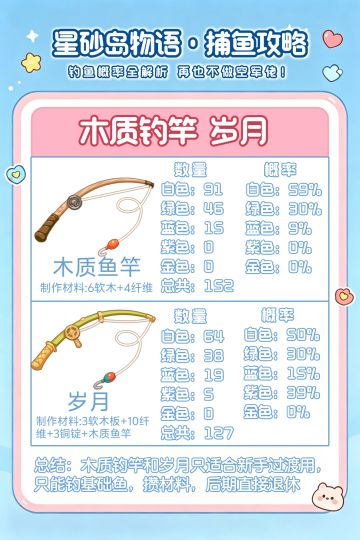 告别空钓！星砂岛物语6种鱼竿概率全解析✅