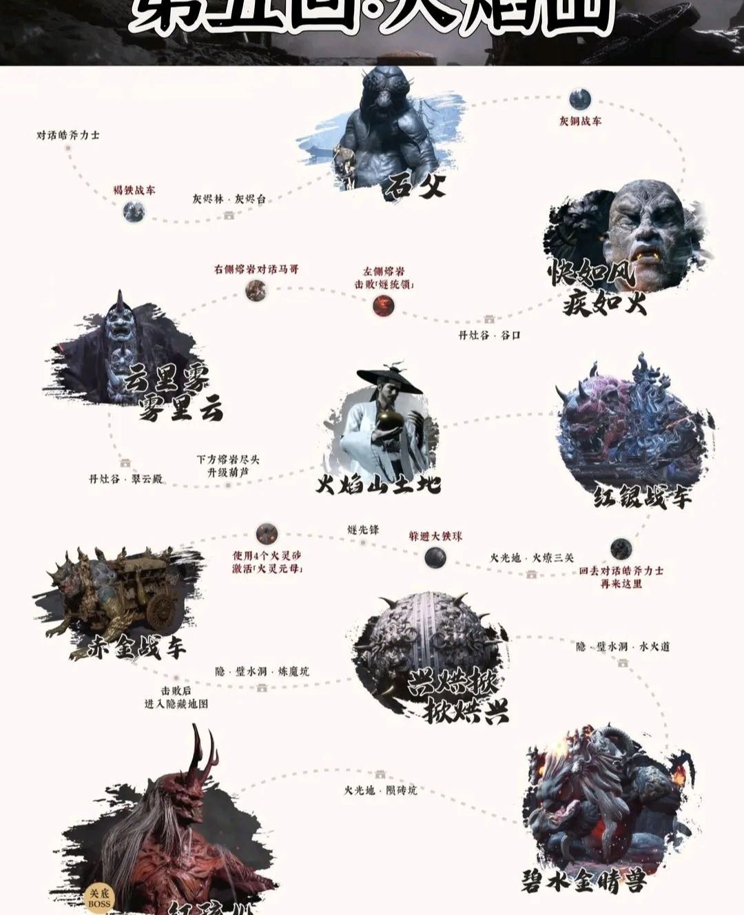 黑神话悟空Boss都打了吗 5