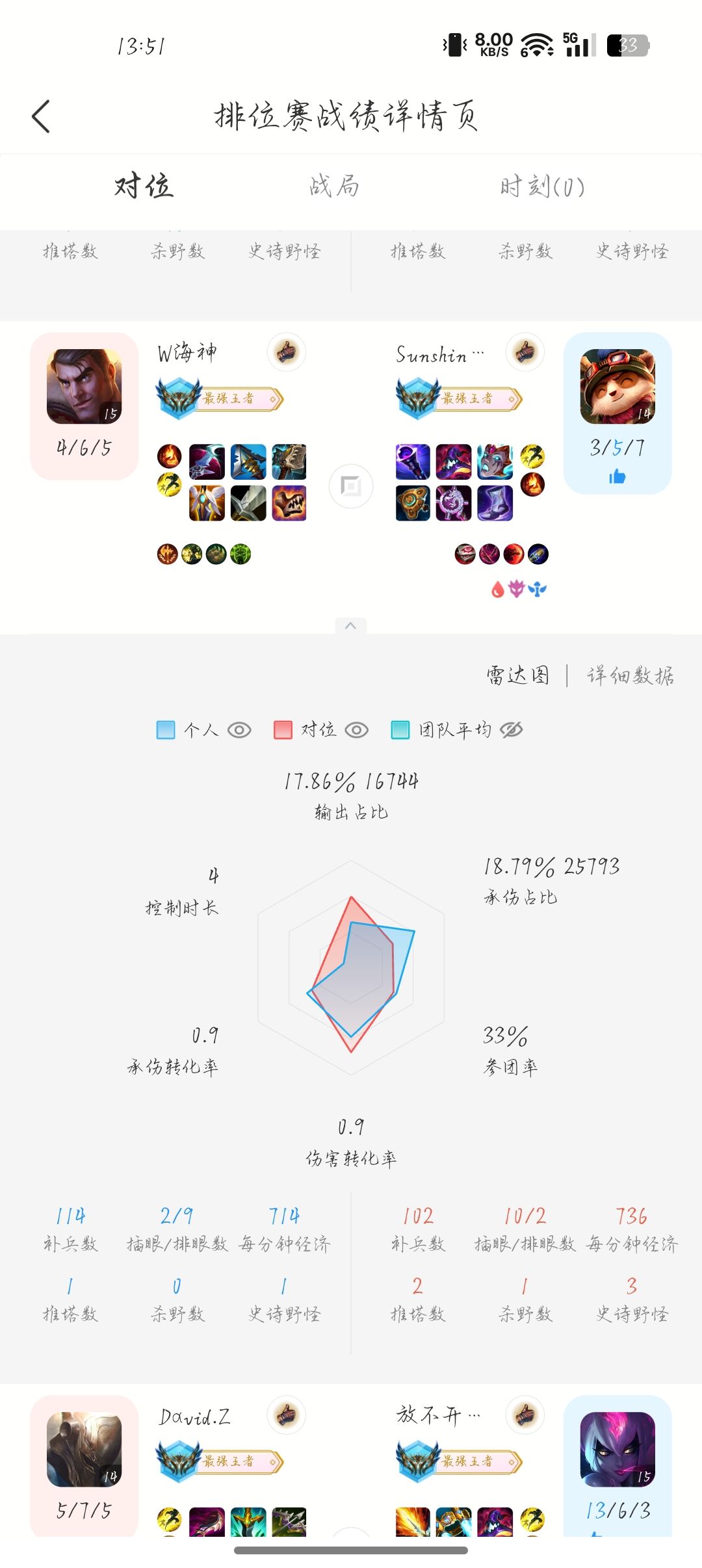 牛批 2