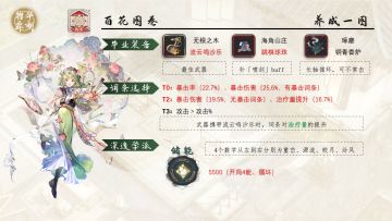 百花图卷角色测评攻略「物华弥新」