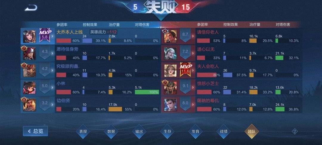 5V5公平竞技? 2