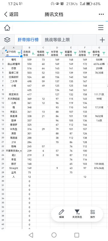 原子暴走肝帝排行榜＆挑战等级上限统计