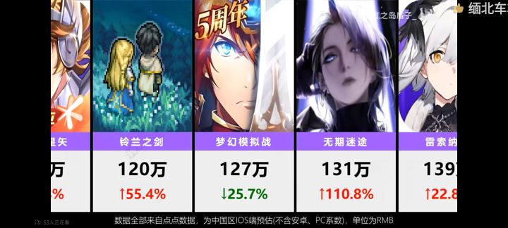 5732可以啊,你流水还涨了截图